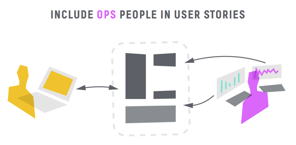 Include Ops people in User stories