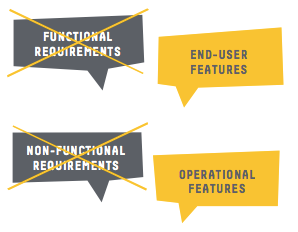 operational features